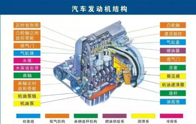 汽车发动机的基本组成构造和工作原理