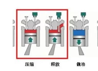 发动机制动什么时候使用 发动机制动使用注意事项